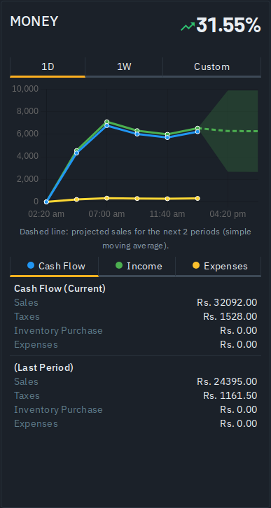 An insight card with a range selector, trend line and growth arrow